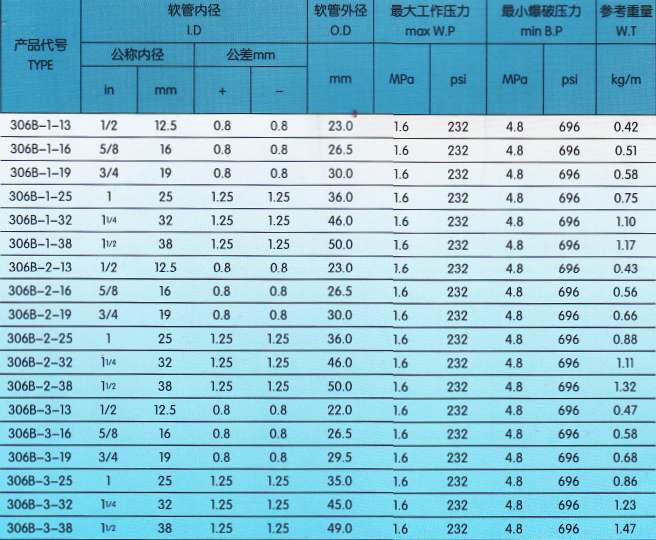 加油機(jī)膠管技術(shù)參數(shù).png