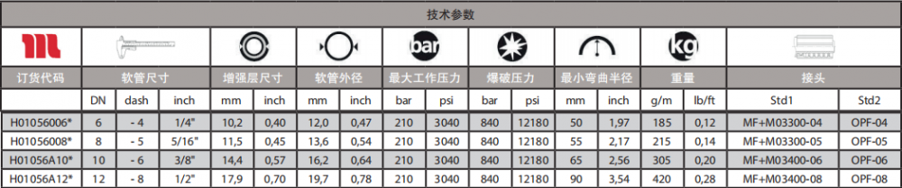 HARVESTER17通用型軟管技術參數.png