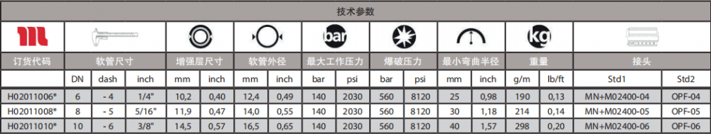 GOLDENISO14通用型柔韌性軟管技術參數(shù).png