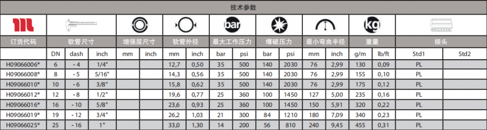 瑪努利即插式軟管技術參數表.png