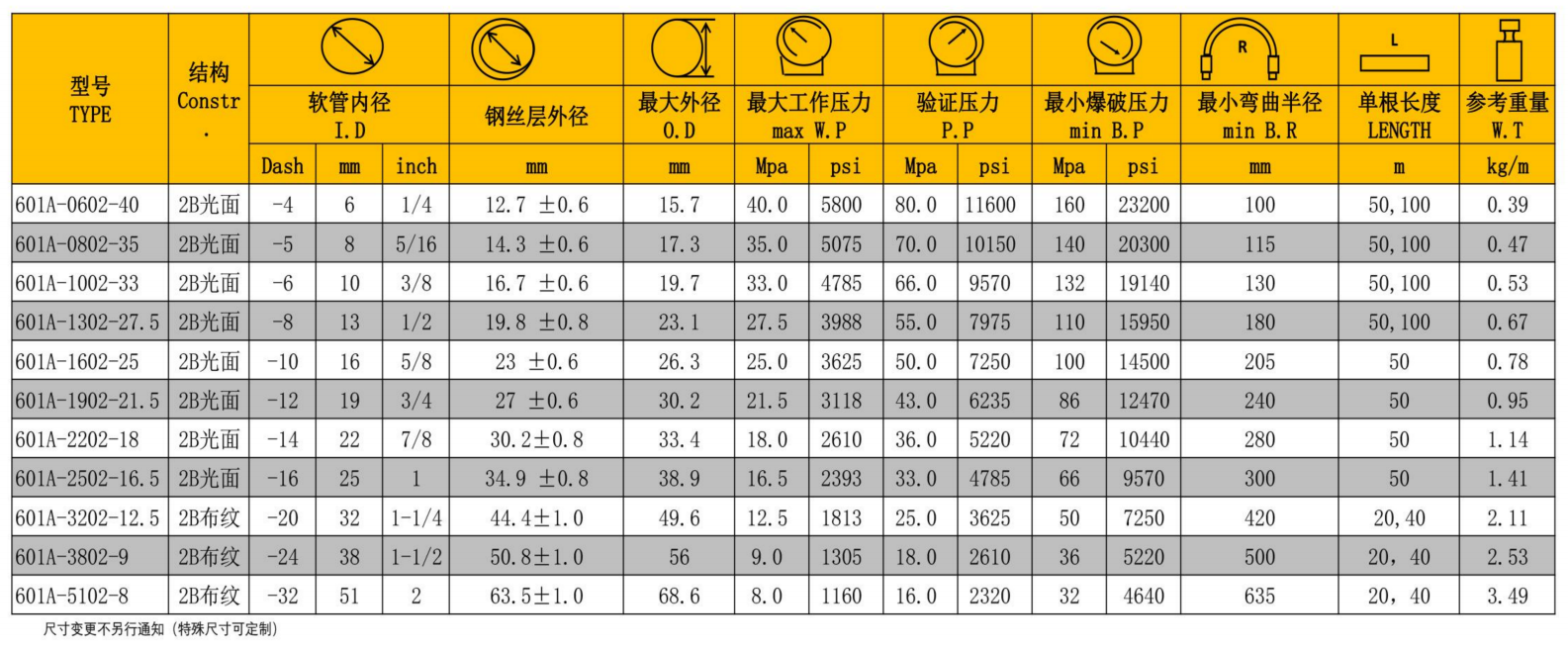 天河穗天601A系列鋼絲編織液壓膠管參數(shù)圖-2.png