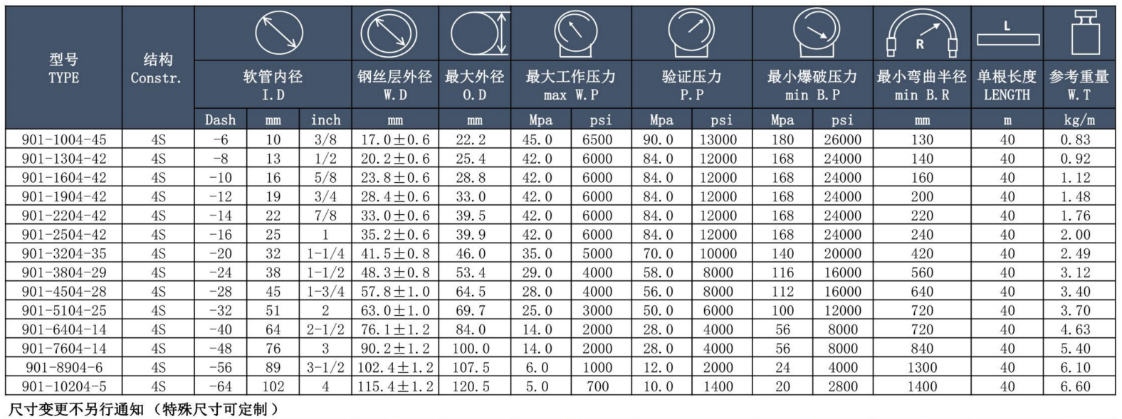 天河穗天901系列鋼絲編織液壓膠管參數圖-1.png