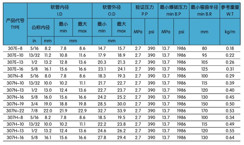 307一層R-134a汽車空調膠管.jpg